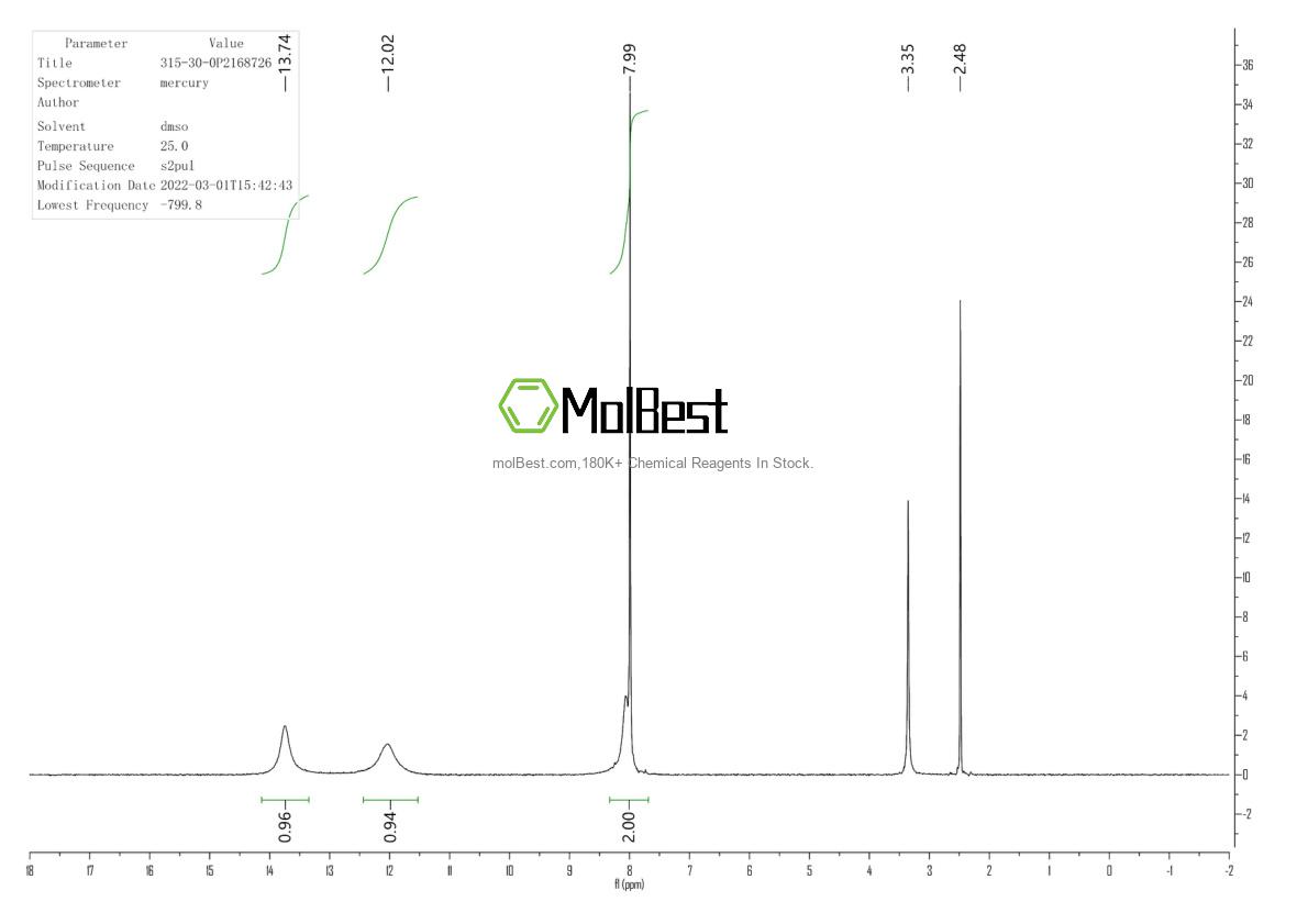 Physical sample testing spectrum (NMR) of 315-30-0