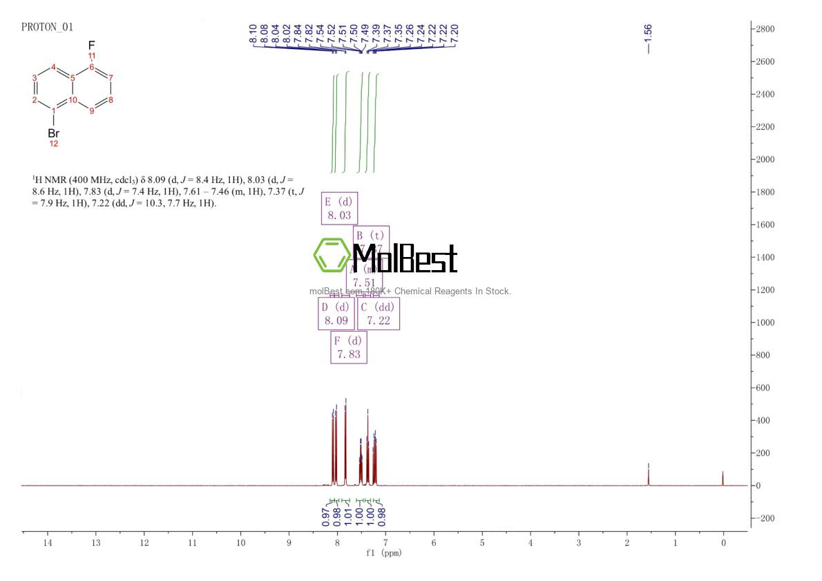 Spektrum pengujian sampel fisik (NMR) 315-56-0