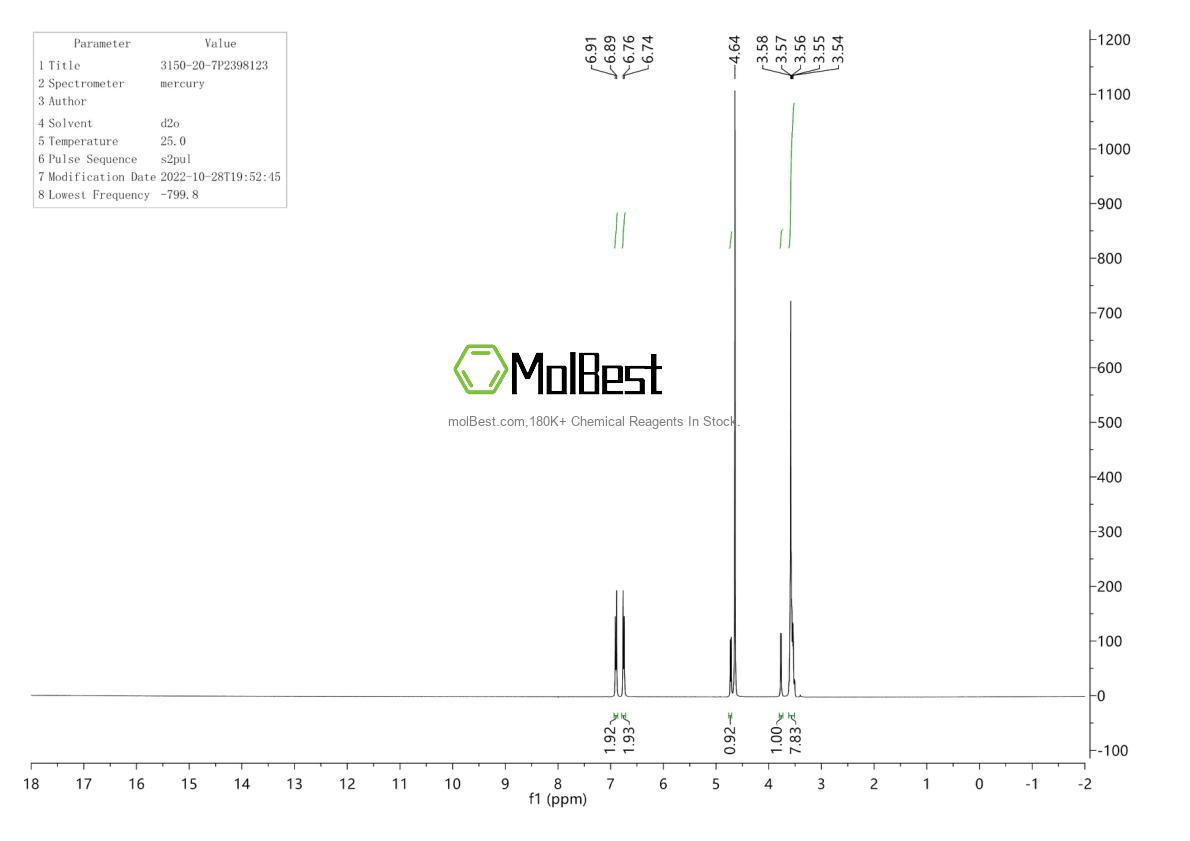 Spektrum pengujian sampel fisik (NMR) 3150-20-7