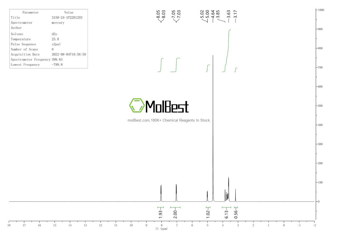 Physical sample testing spectrum (NMR) of 3150-24-1