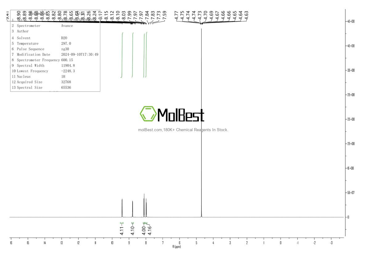 Physical sample testing spectrum (NMR) of 31515-20-5