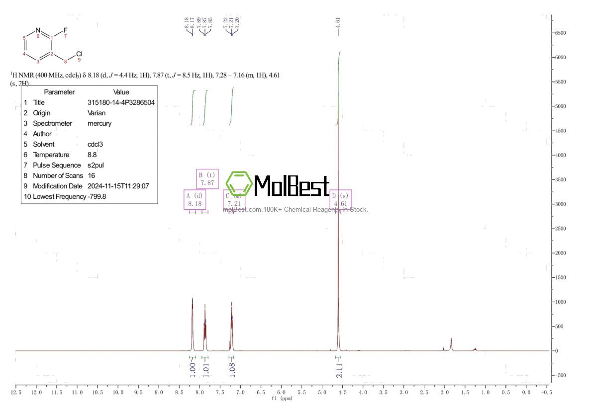 Physical sample testing spectrum (NMR) of 315180-14-4