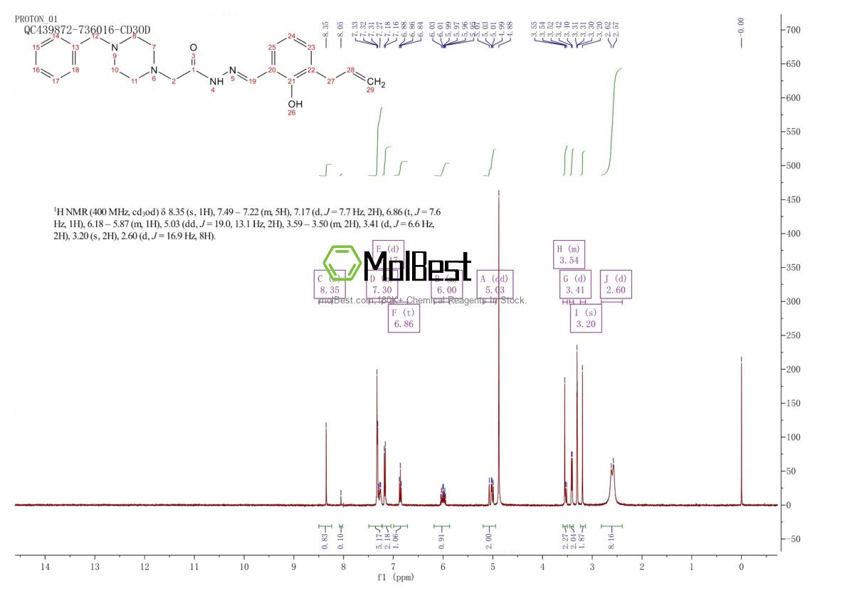 Physical sample testing spectrum (NMR) of 315183-21-2