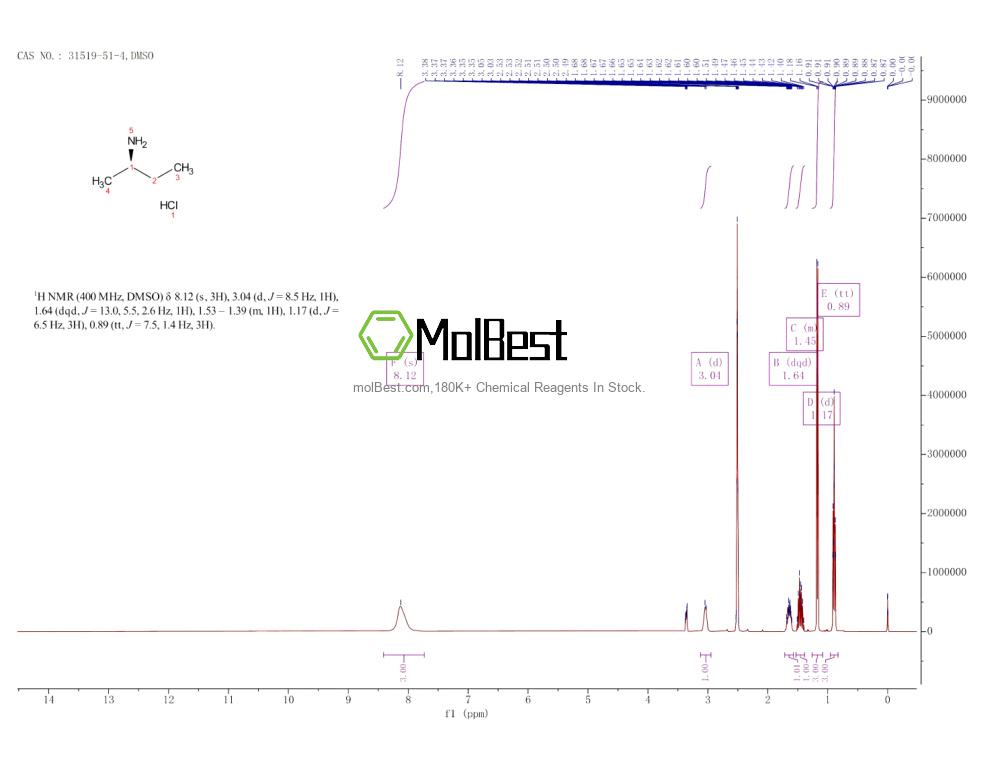 Physical sample testing spectrum (NMR) of 31519-51-4