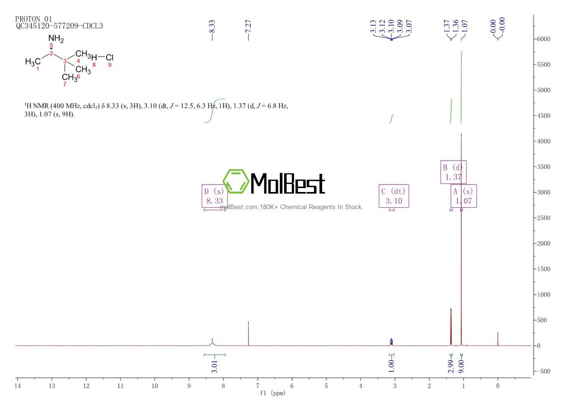 Spektrum pengujian sampel fisik (NMR) 31519-54-7
