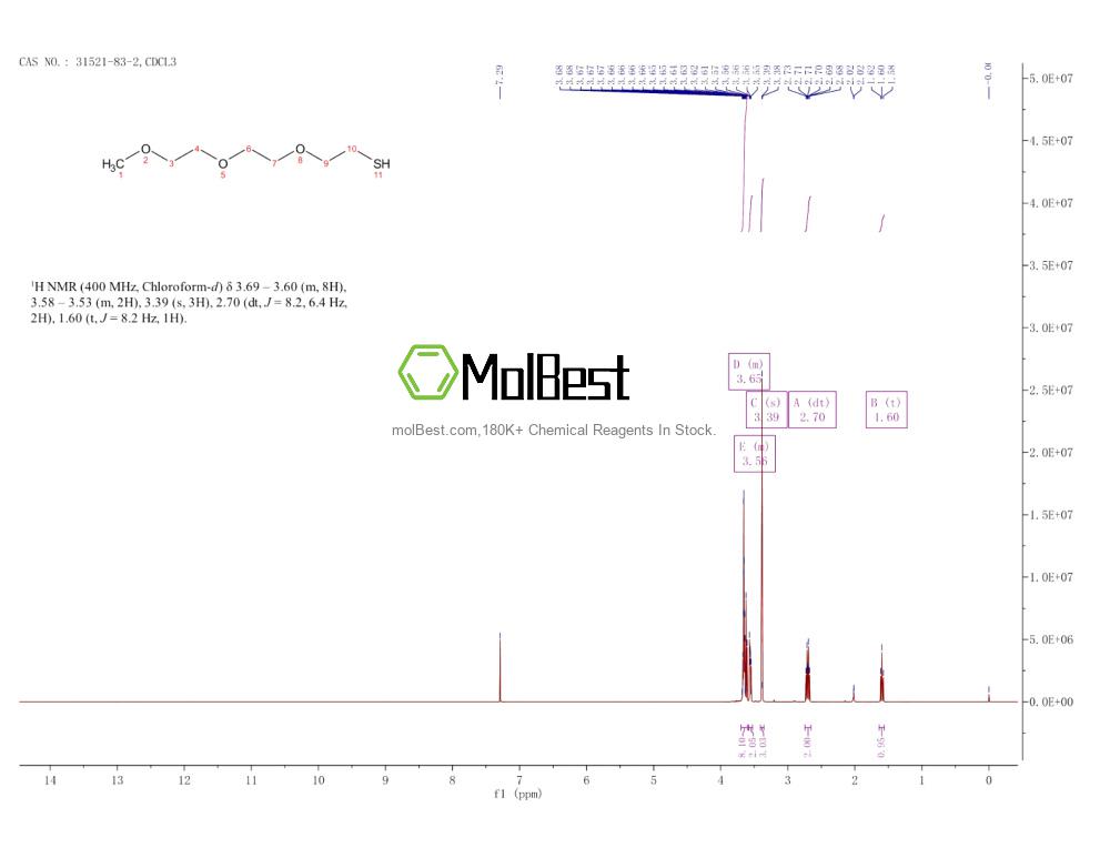 Spektrum pengujian sampel fisik (NMR) 31521-83-2