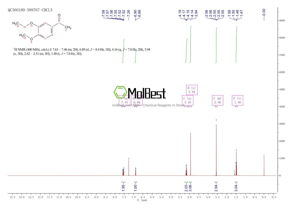 Spektrum pengujian sampel fisik (NMR) 31526-71-3