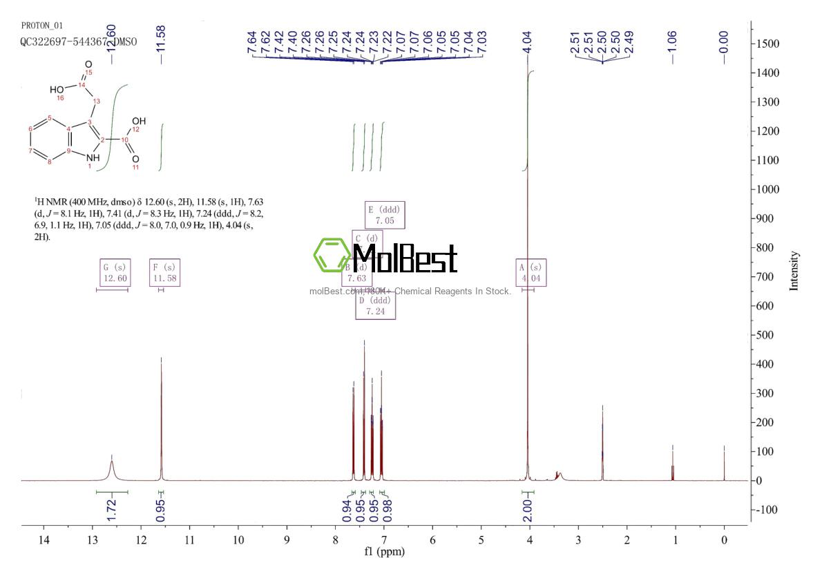 Physical sample testing spectrum (NMR) of 31529-27-8