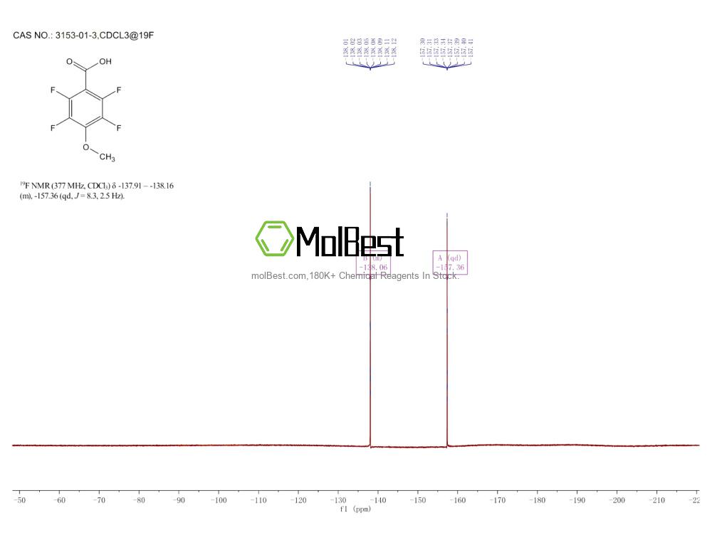 Espectro de teste de amostra física (NMR) de 3153-01-3