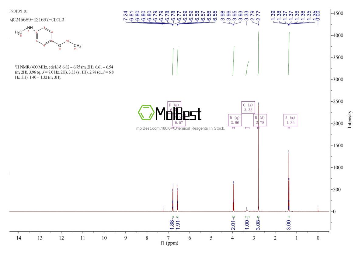Spektrum pengujian sampel fisik (NMR) 3154-18-5