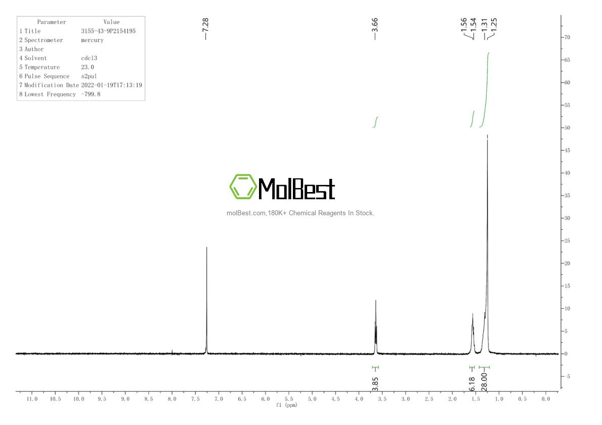 Physical sample testing spectrum (NMR) of 3155-43-9