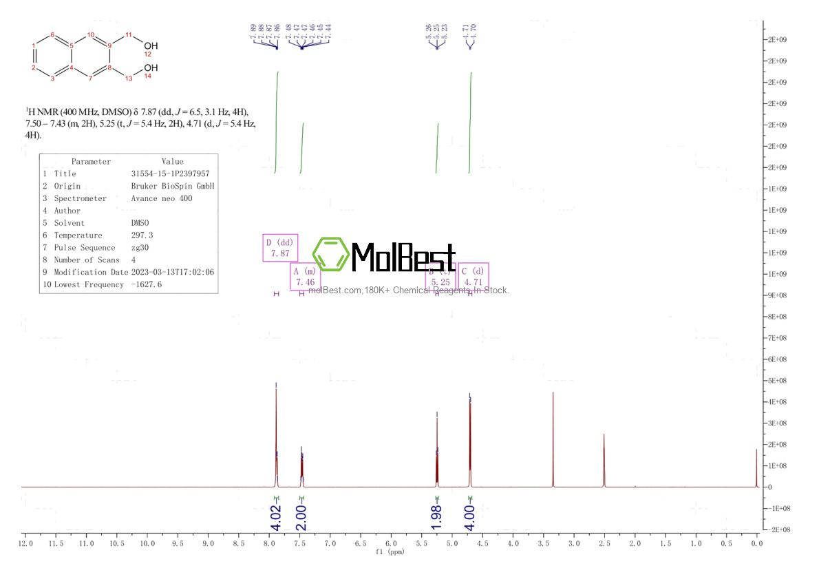 Physical sample testing spectrum (NMR) of 31554-15-1