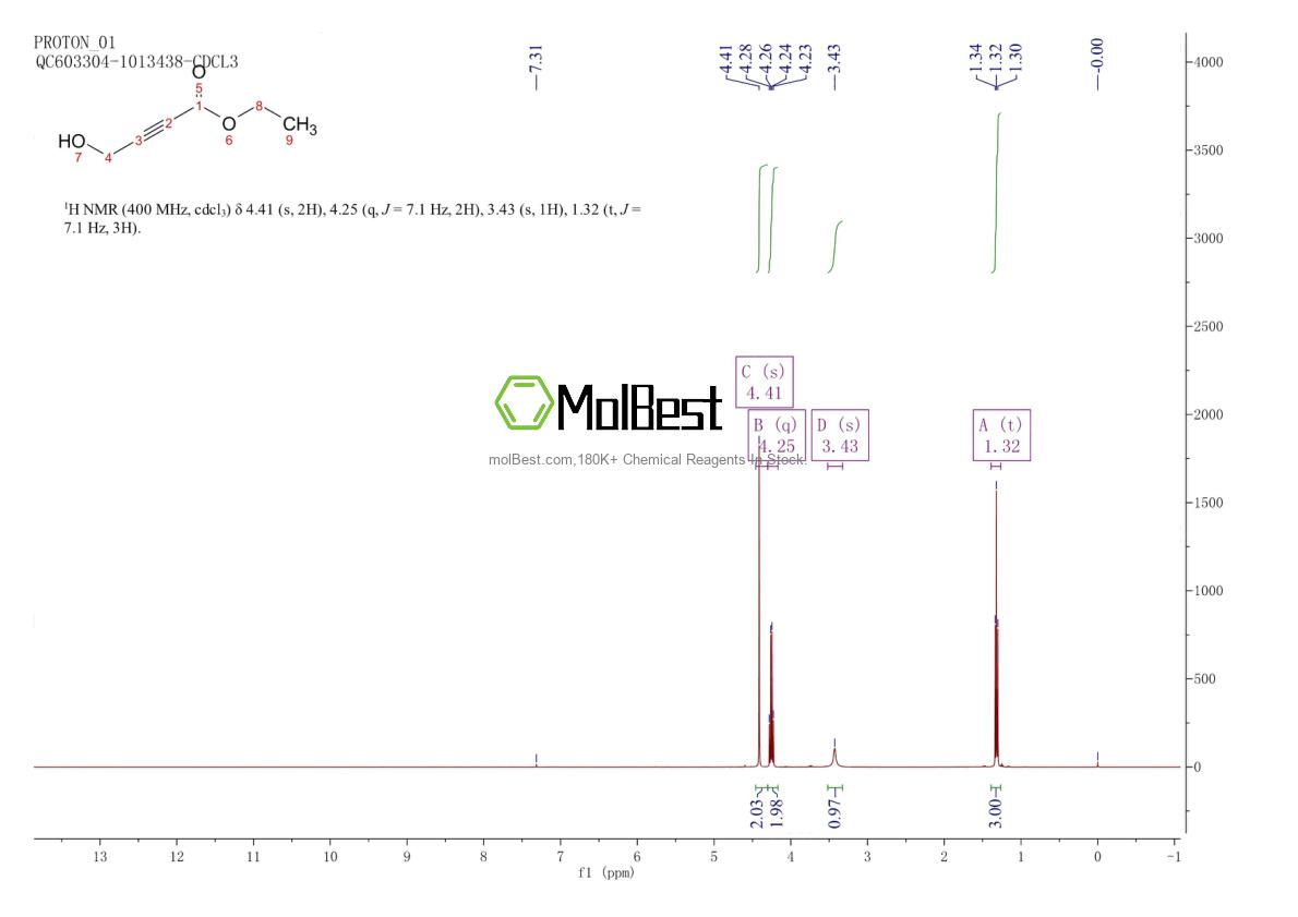 Espectro de teste de amostra física (NMR) de 31555-04-1