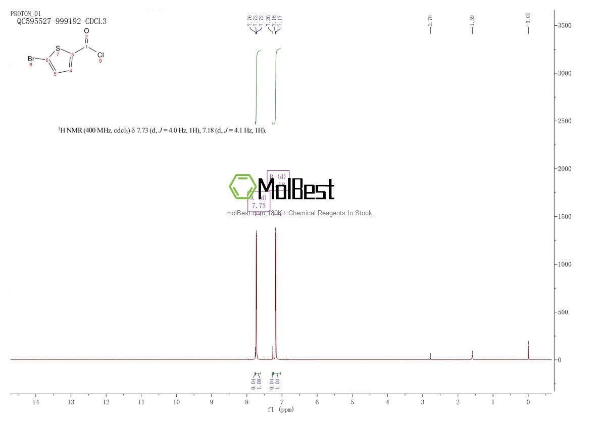Physical sample testing spectrum (NMR) of 31555-60-9