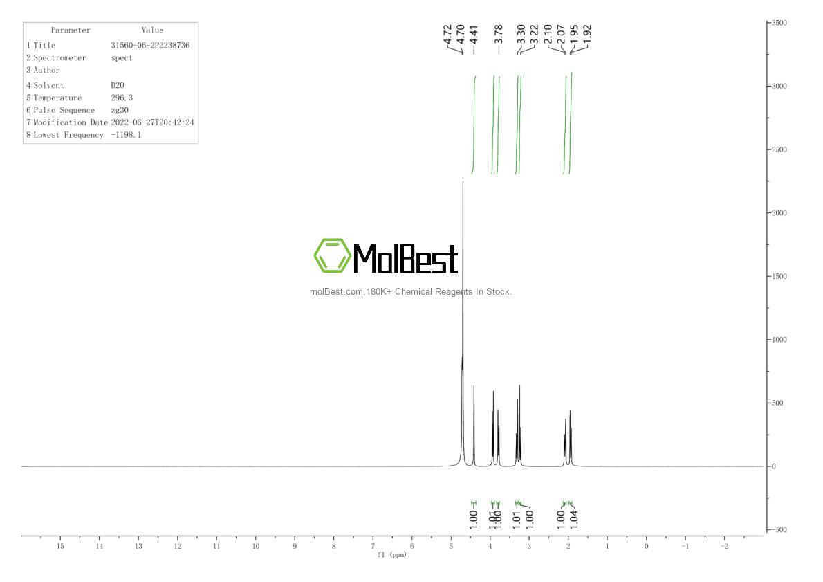 Physical sample testing spectrum (NMR) of 31560-06-2