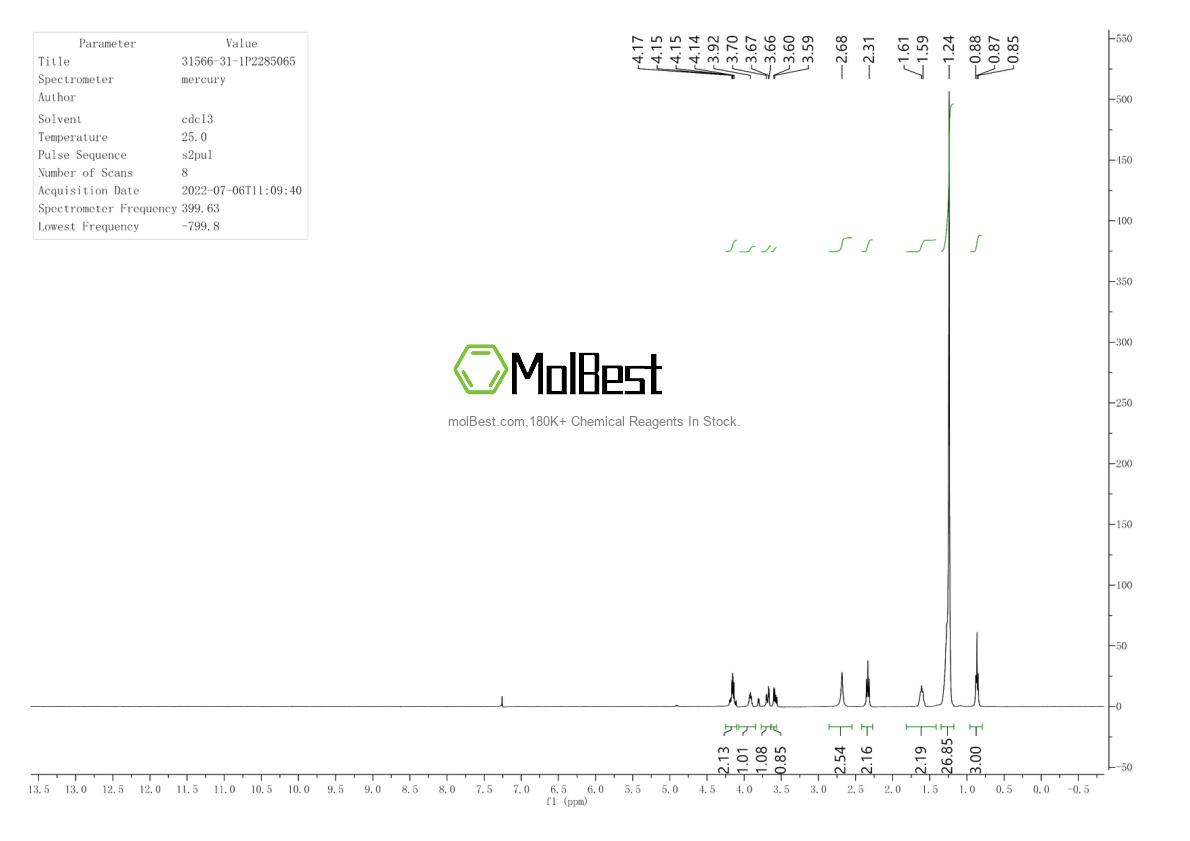 Physical sample testing spectrum (NMR) of 31566-31-1