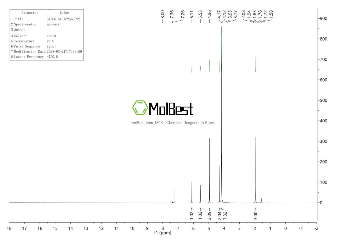 Espectro de teste de amostra física (NMR) de 31566-61-7