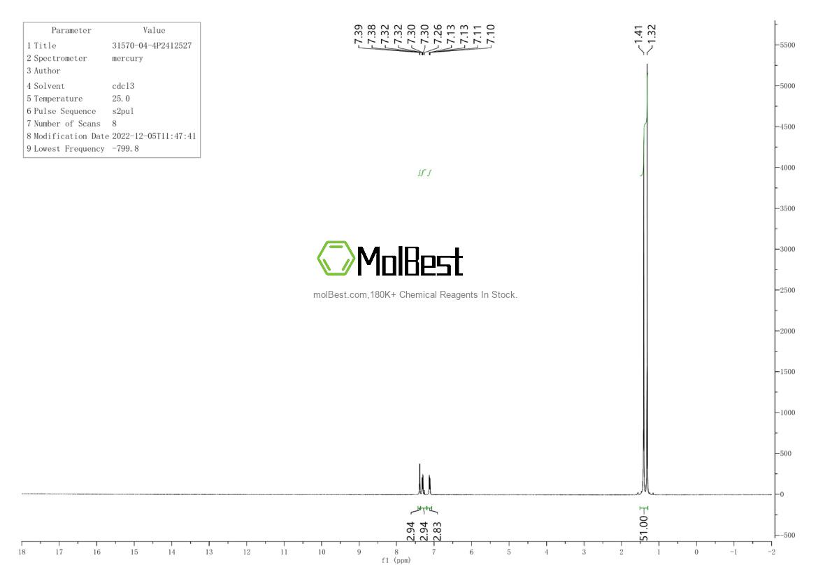Physical sample testing spectrum (NMR) of 31570-04-4