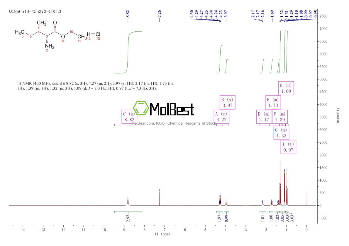 Physical sample testing spectrum (NMR) of 315700-65-3