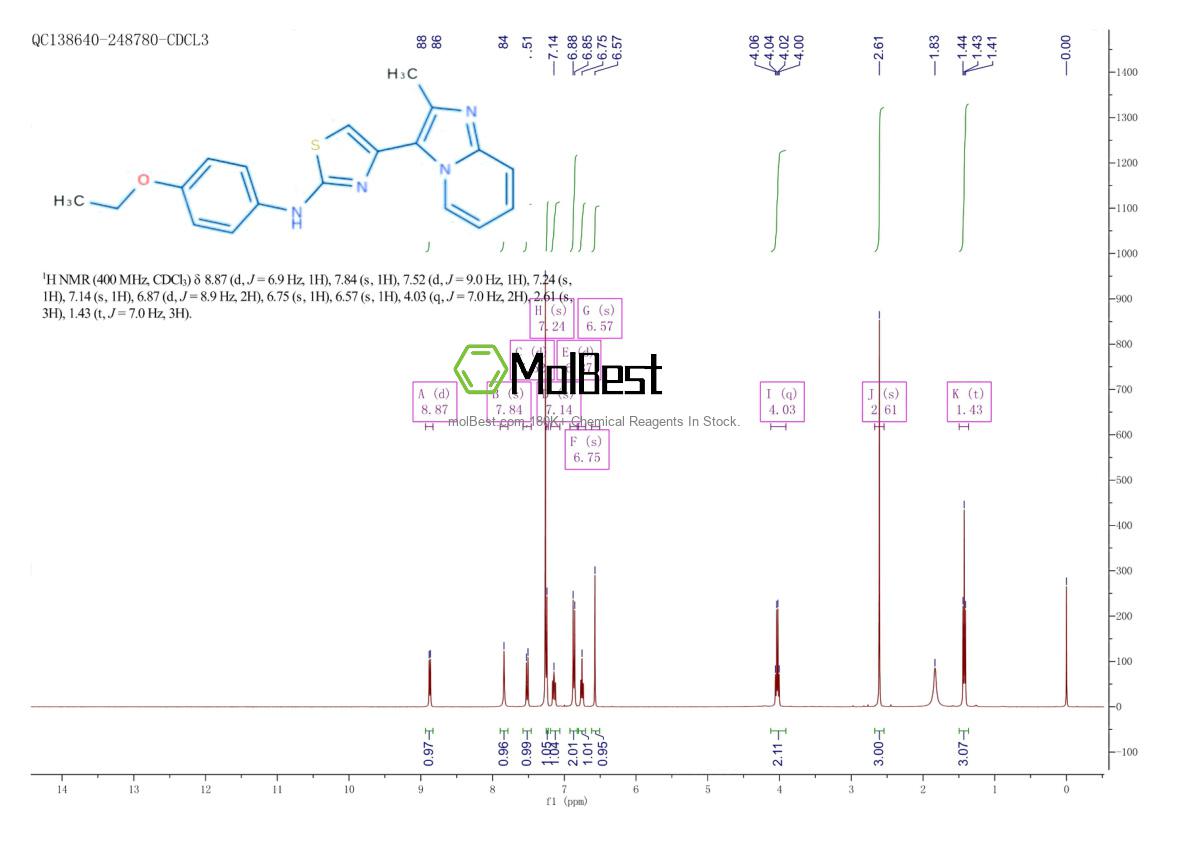 Physical sample testing spectrum (NMR) of 315703-52-7