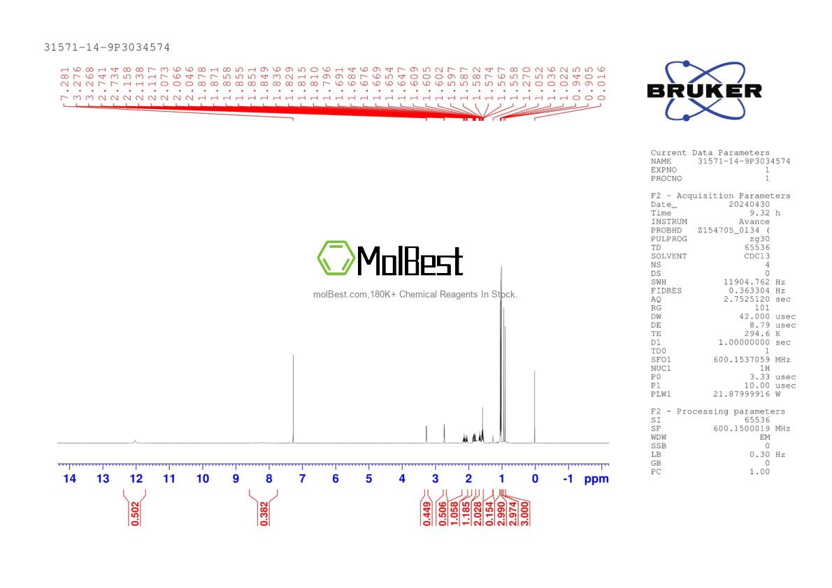 Physical sample testing spectrum (NMR) of 31571-14-9