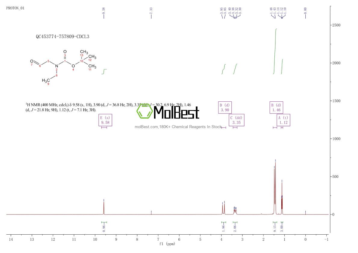 Physical sample testing spectrum (NMR) of 315718-06-0