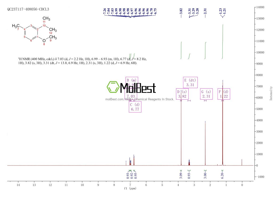 Physical sample testing spectrum (NMR) of 31574-44-4