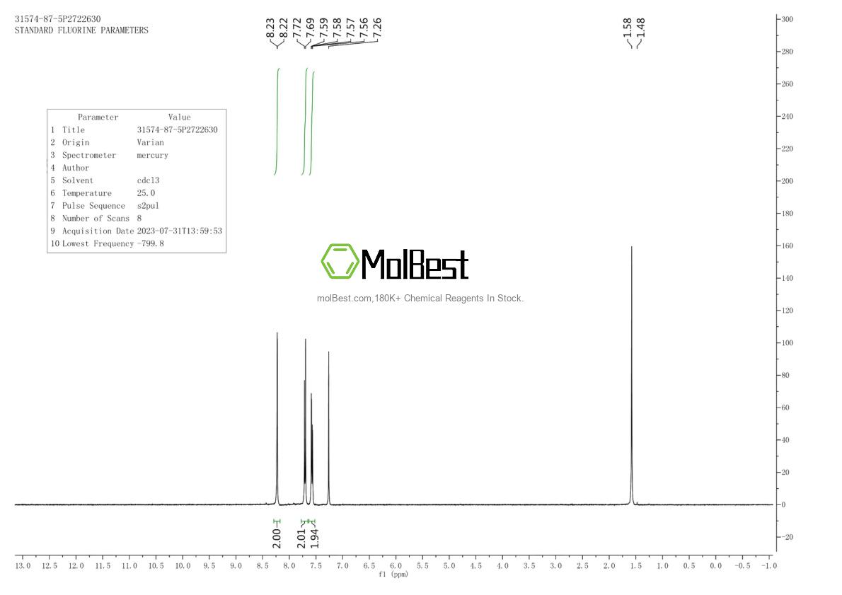 Physical sample testing spectrum (NMR) of 31574-87-5
