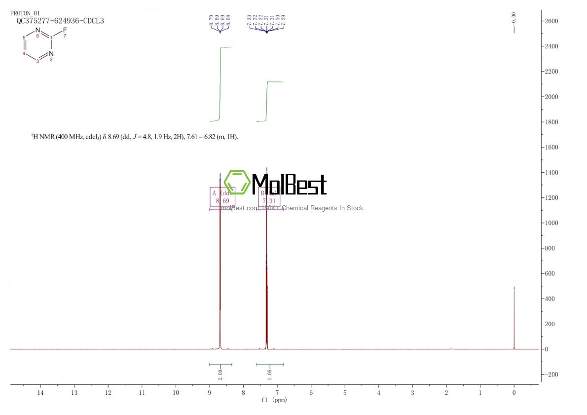 Physical sample testing spectrum (NMR) of 31575-35-6