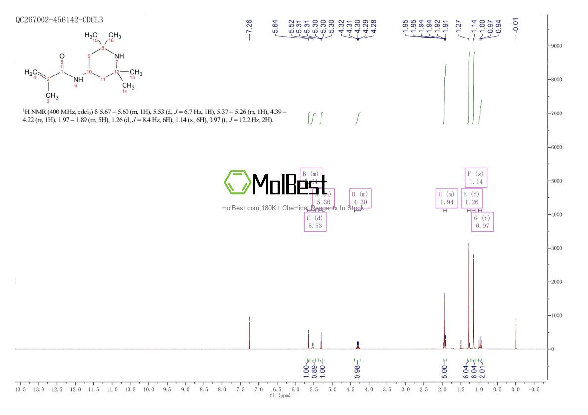 Spektrum pengujian sampel fisik (NMR) 31582-46-4