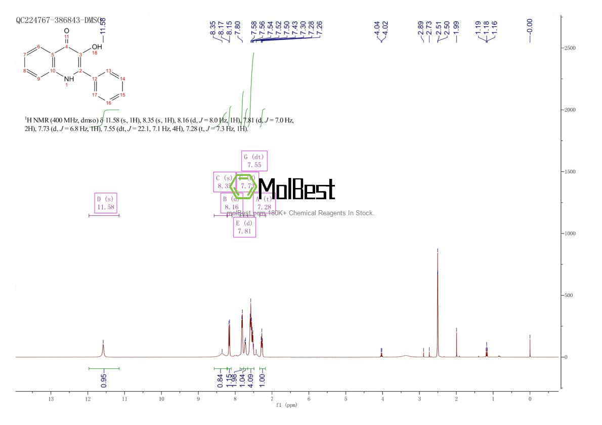 Physical sample testing spectrum (NMR) of 31588-18-8