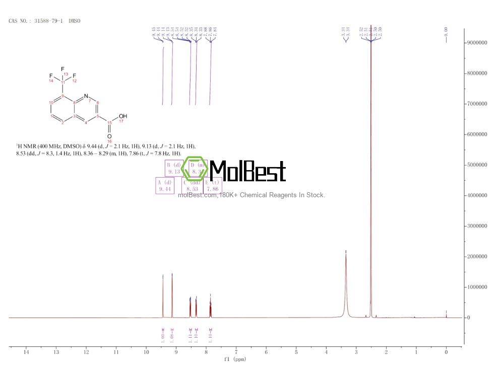 Physical sample testing spectrum (NMR) of 31588-79-1