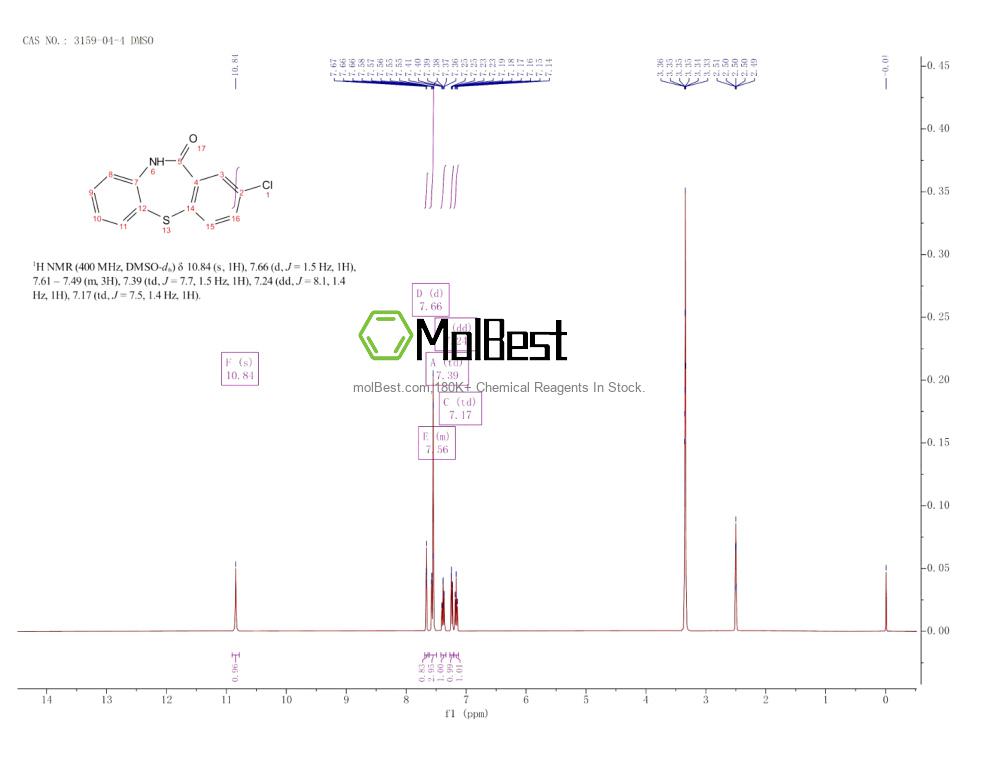 Physical sample testing spectrum (NMR) of 3159-04-4