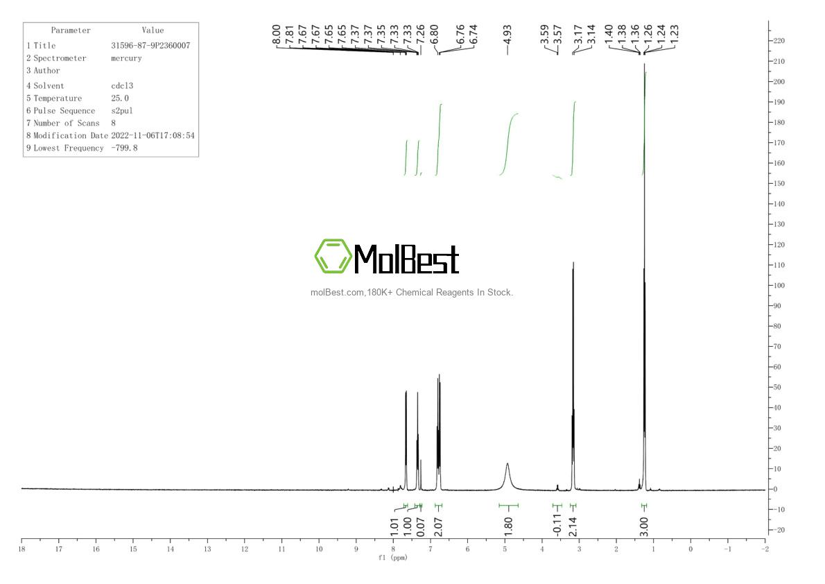 Spektrum pengujian sampel fisik (NMR) 31596-87-9