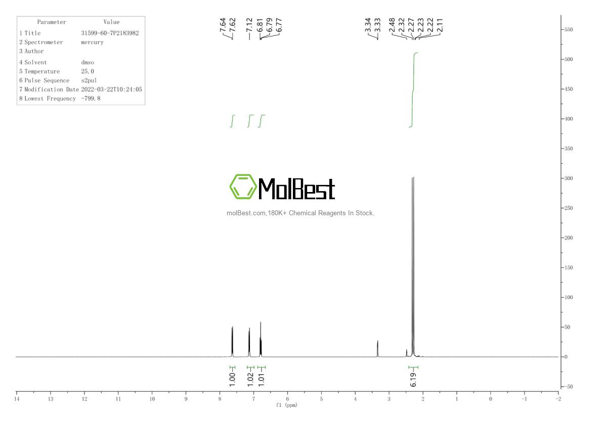 Physical sample testing spectrum (NMR) of 31599-60-7