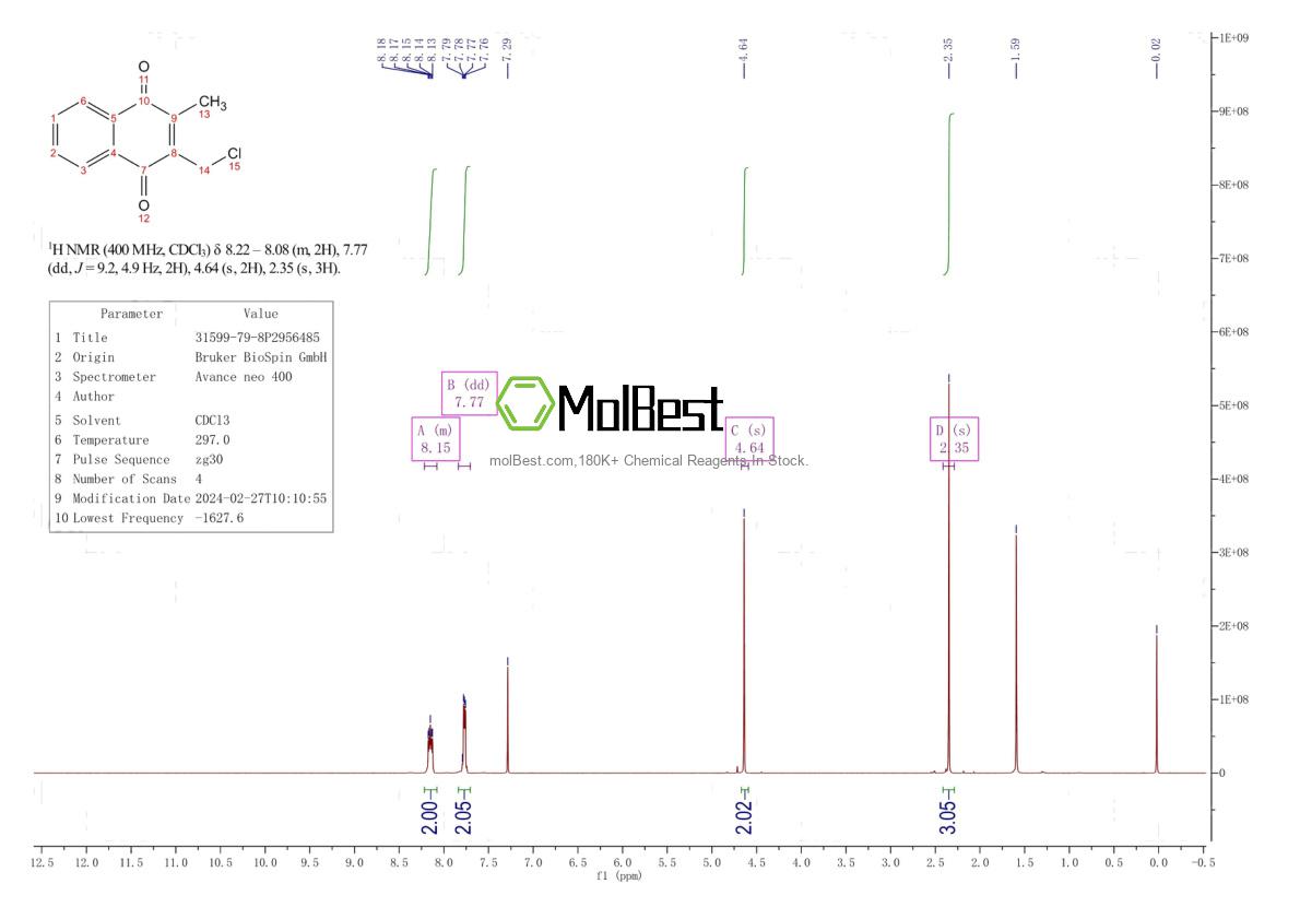Physical sample testing spectrum (NMR) of 31599-79-8