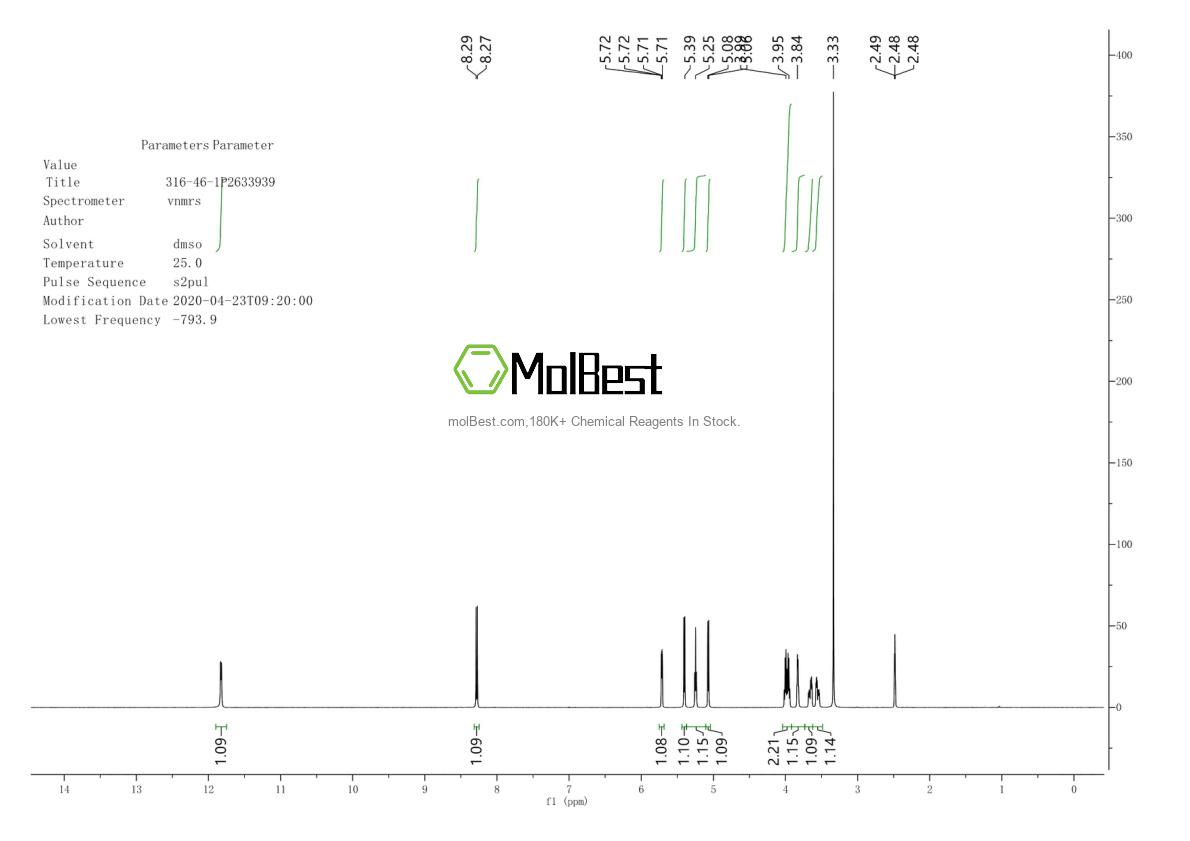 Physical sample testing spectrum (NMR) of 316-46-1