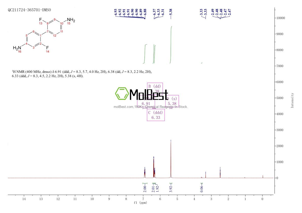 Espectro de teste de amostra física (NMR) de 316-64-3