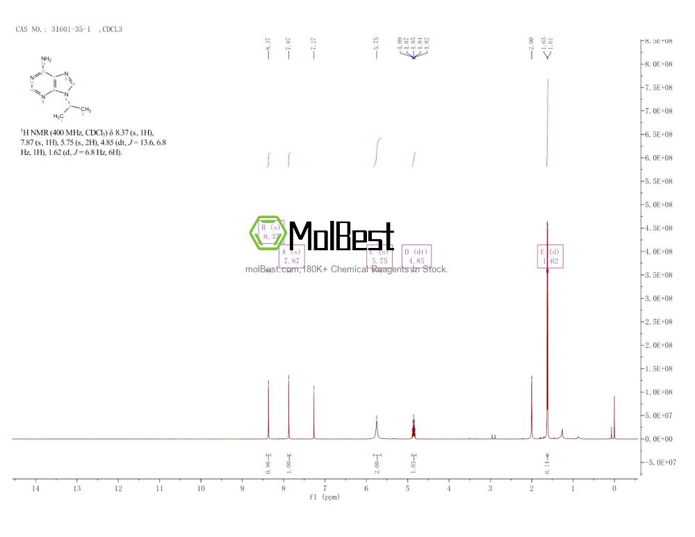 Espectro de teste de amostra física (NMR) de 31601-35-1