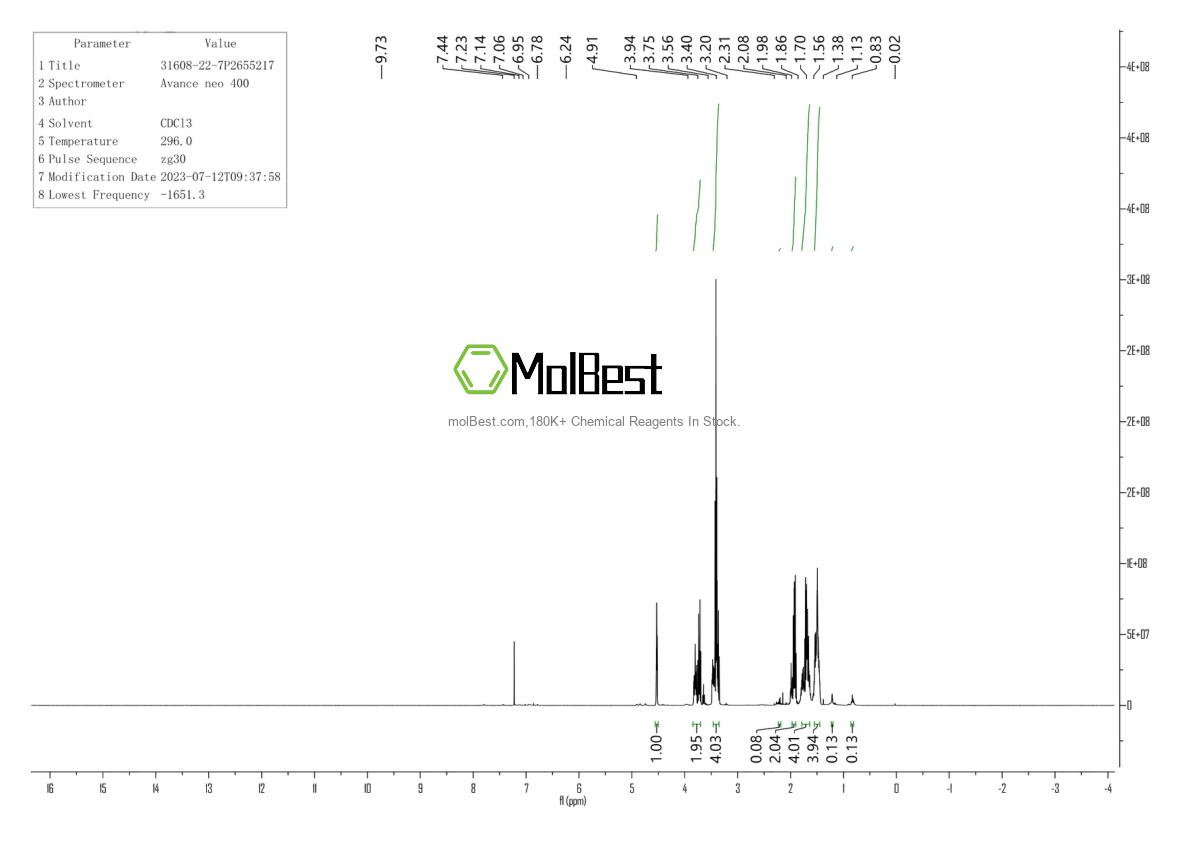 Spektrum pengujian sampel fisik (NMR) 31608-22-7
