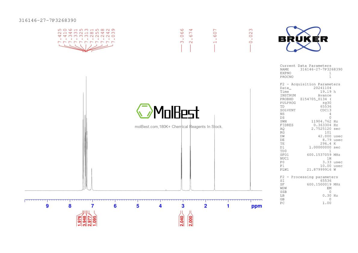 Physical sample testing spectrum (NMR) of 316146-27-7