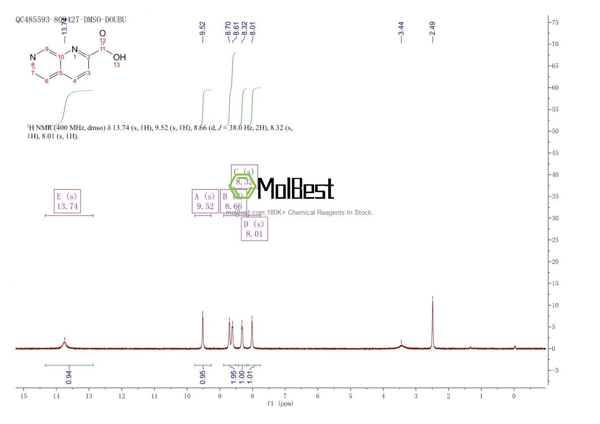 Espectro de teste de amostra física (NMR) de 316155-87-0