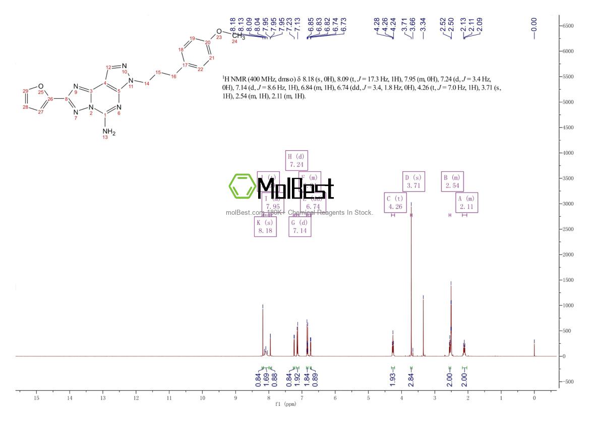 Physical sample testing spectrum (NMR) of 316173-57-6
