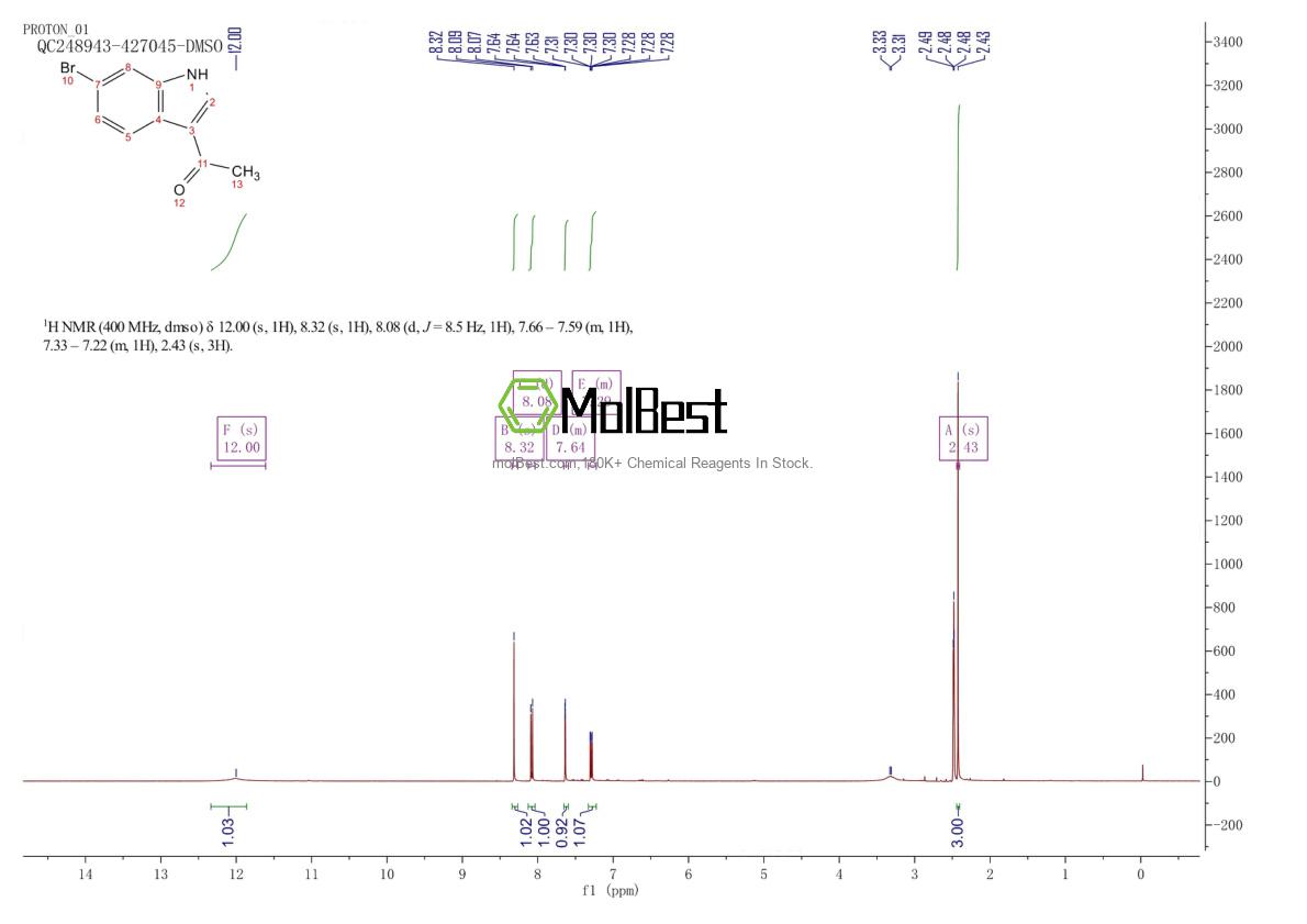 Spektrum pengujian sampel fisik (NMR) 316181-82-5