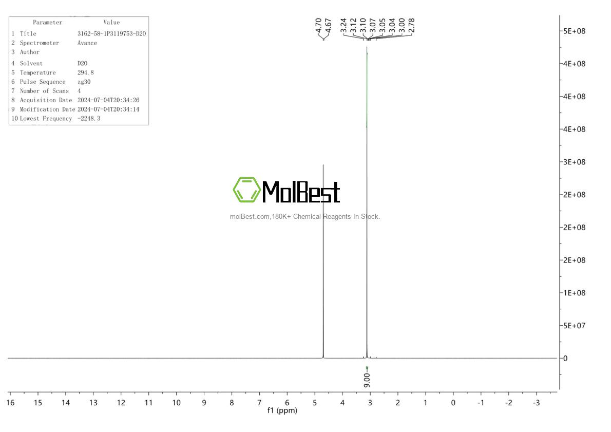 Physical sample testing spectrum (NMR) of 3162-58-1