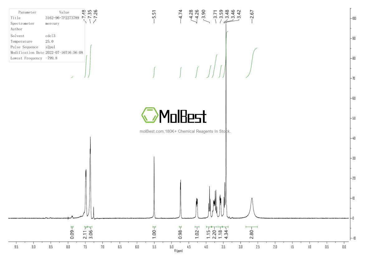 Spektrum pengujian sampel fisik (NMR) 3162-96-7