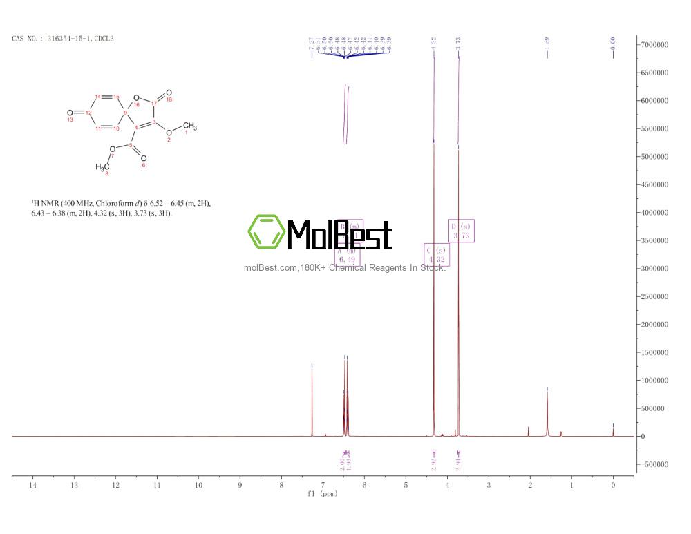 Spektrum pengujian sampel fisik (NMR) 316354-15-1