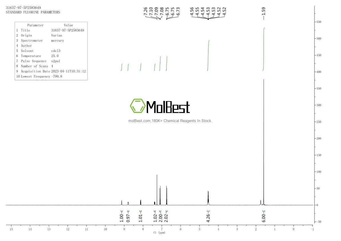 Physical sample testing spectrum (NMR) of 31637-97-5
