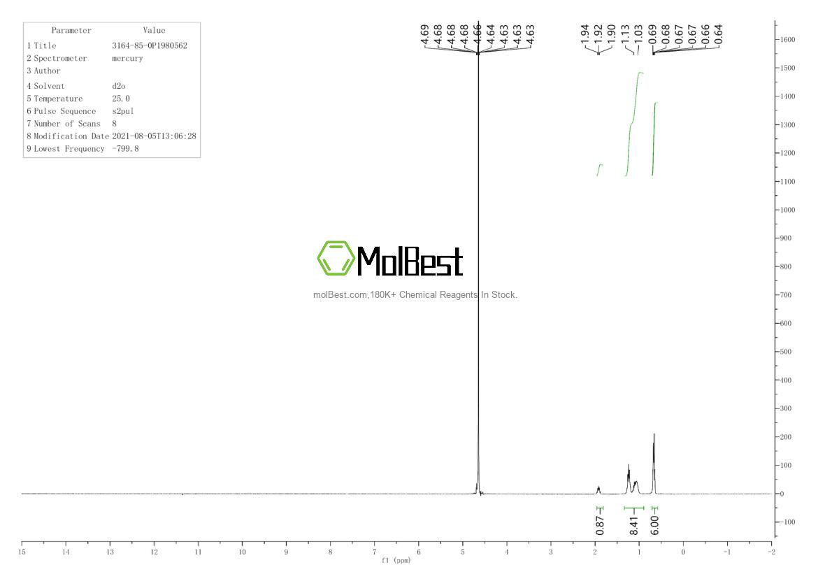 Physical sample testing spectrum (NMR) of 3164-85-0