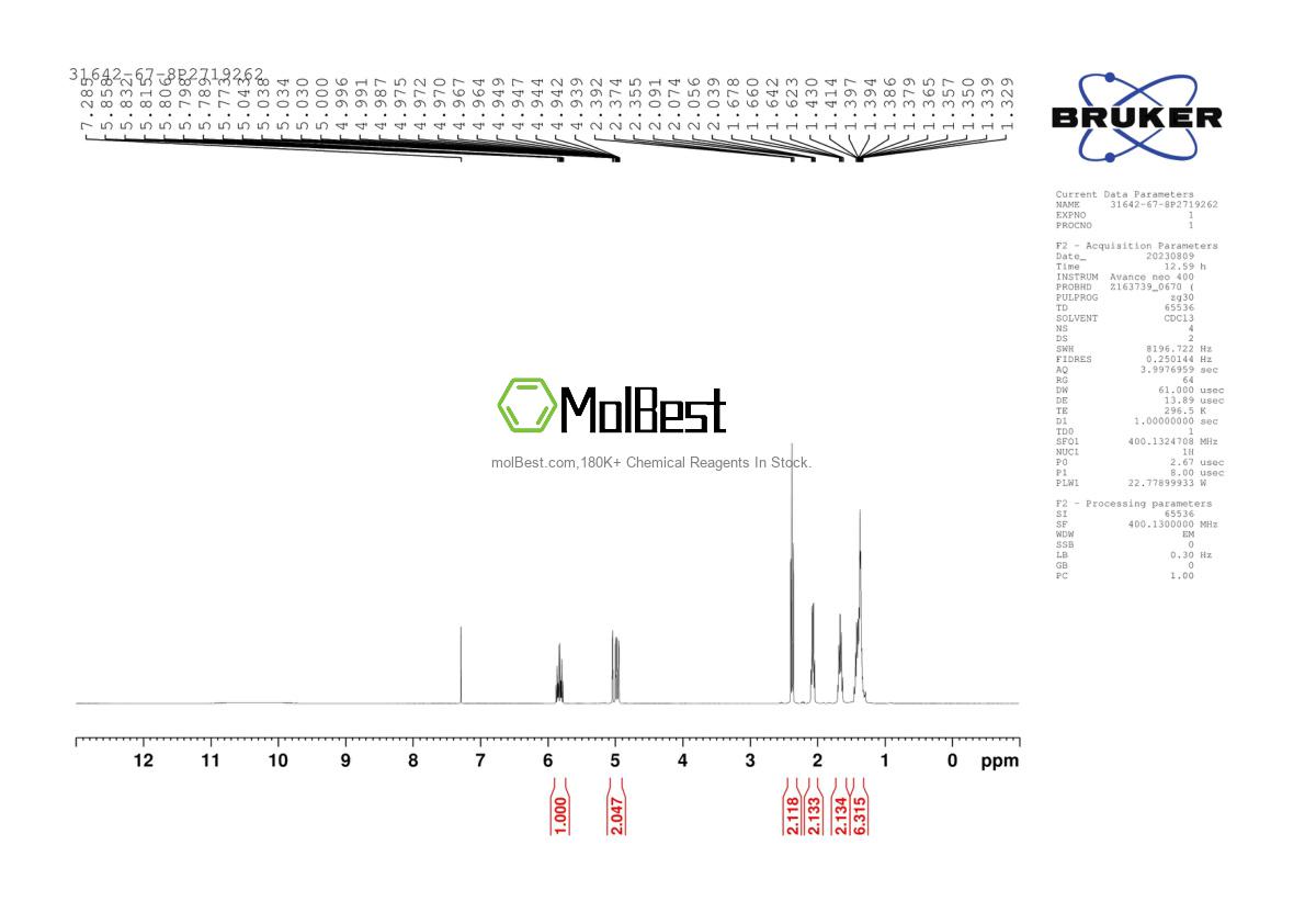 Physical sample testing spectrum (NMR) of 31642-67-8